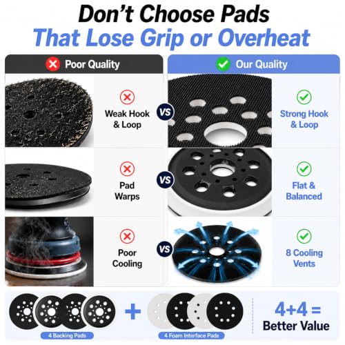4-Pack 5" Orbital Sander Pad + Foam Kit Compatible Bosch ROS20VS