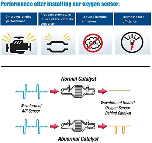 Upstream O2 Sensor 1 Air Fuel Ratio Oxygen Sensor AFR Replacement for 2012-2014 Civic 1.8L 2014 Accord 2.0L 2013-2014 Acura ILX 2.0L 211200-3510 234-9119 36531-R1A-A01