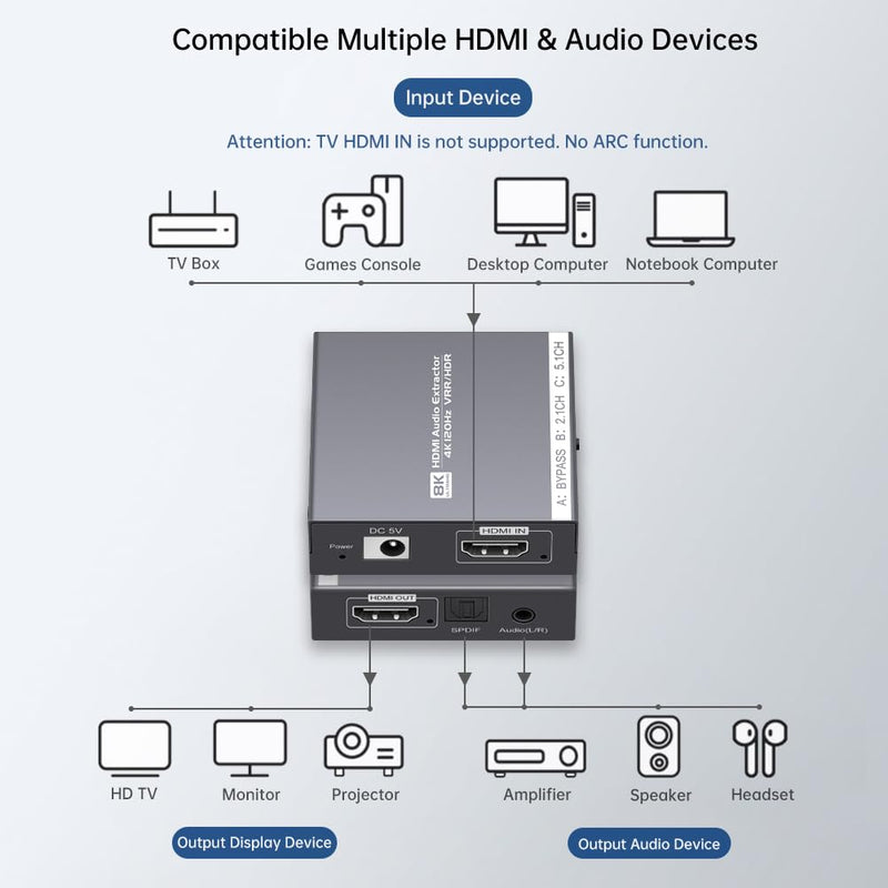 8K HDMI 2.1 Audio Extractor 4K@120Hz/8K@60Hz, HDMI to Optical and 3.5mm Audio Adapter for PS4/5, Fire Stick, Speakers, Headphones, Blu-ray Player