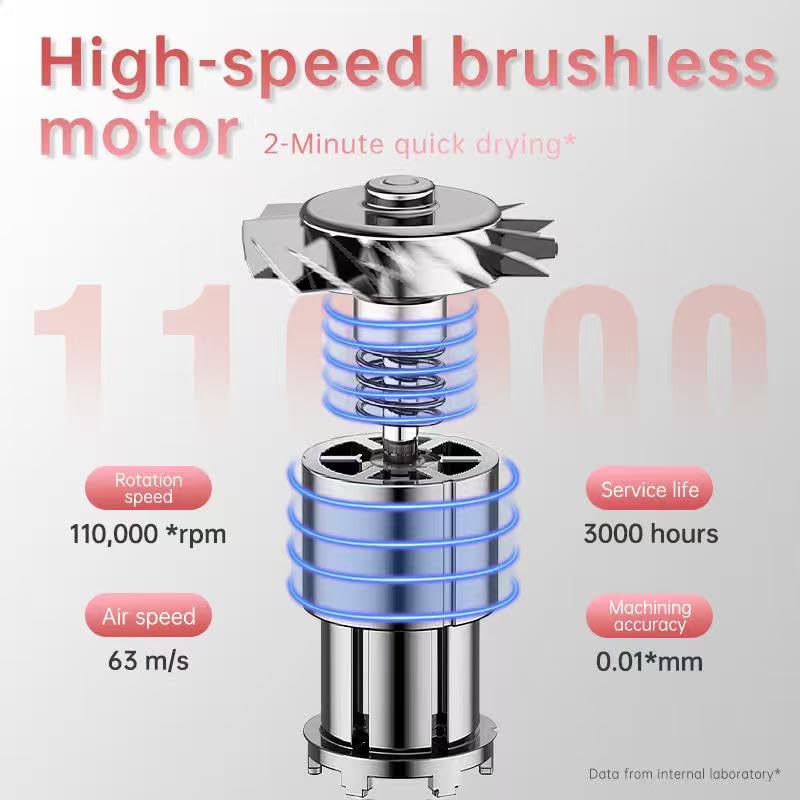  [AUSTRALIA] - Ionic Hairdryer 110,000 RPM | Professional Hair Dryer for Women & Salon Use | Fast Dry Brushless Motor | Negative Ion Technology | Smart Digital Display | Low Noise Blow Dryer | Gift Box Included