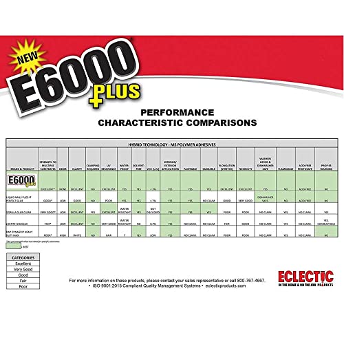 Eclectic Products inc. E6000 Plus Multi-purpose Clear Glue, Waterproof and Paintable, Strong Flexible Craft Adhesive for Wood, Glass, Fabric, Ceramic, Metal and More, 56.1ml