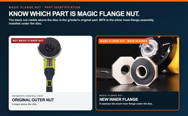 Magic 5/8-11 Quick-Release Angle Grinder Inner Flange Nut 2PK