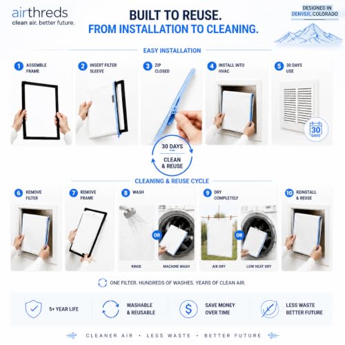 AirThreds 16x20x1 Washable and Reusbale Air Filter for AC HVAC Furnace, Machine Washable & Dryer Friendly & Saving Money & MREV 8 Plus & Protection HVAC, Purify the air for Allergies and Pet 20" x 16" x 1" Standar Set(1Filter+1Frame)