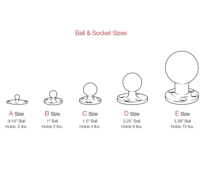 RAM Mounts Handlebar U-Bolt Base for Rails 0.5" to 1.25" in Diameter RAM-B-231ZU with B Size 1" Ball