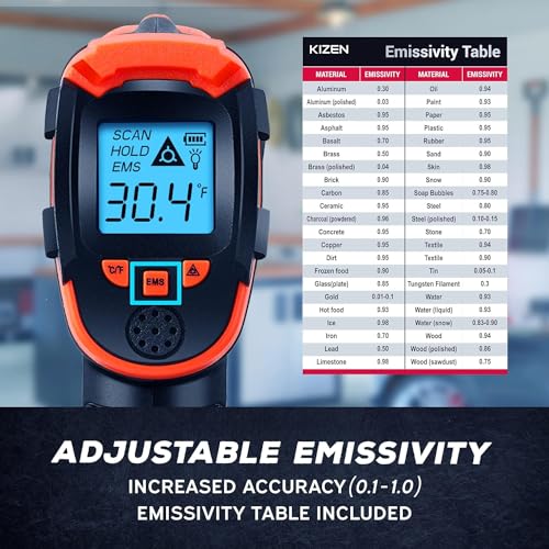Kizen Infrared Temperature Gun - Handheld Surface Infrared Thermometer for Griddle, Grill, Pizza Oven, Candy, & A/C - Laser Thermometer Gun -58F to 1112F - Surface Temp Gun Orange