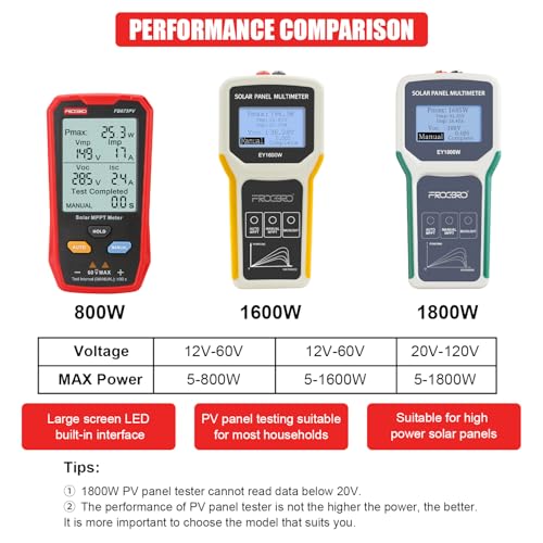 800W MPPT Solar Panel Tester Large LCD Photovoltaic Multimeter 800W