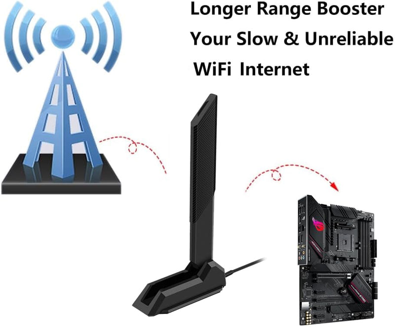 External WiFi 6 6E Tri-Band Antenna 6GHz 5.8GHz 2.4GHz Magnetic Base Replacement Antenna for PC Desktop Computer Asus Rog Strix Gigabyte Aorus Gaming WiFi Motherboard Card, Slinkdsco Wifi 6E Antenna