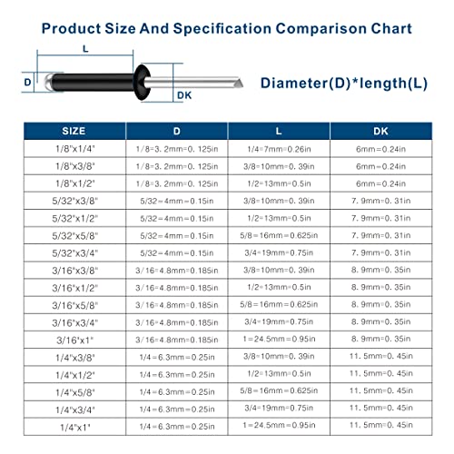 Wensilon (250Pcs) 3/16"x1/2" Black Aluminum blind pro Rivets,Aluminum Grip and Steel Mandrel 3/16"x1/2"