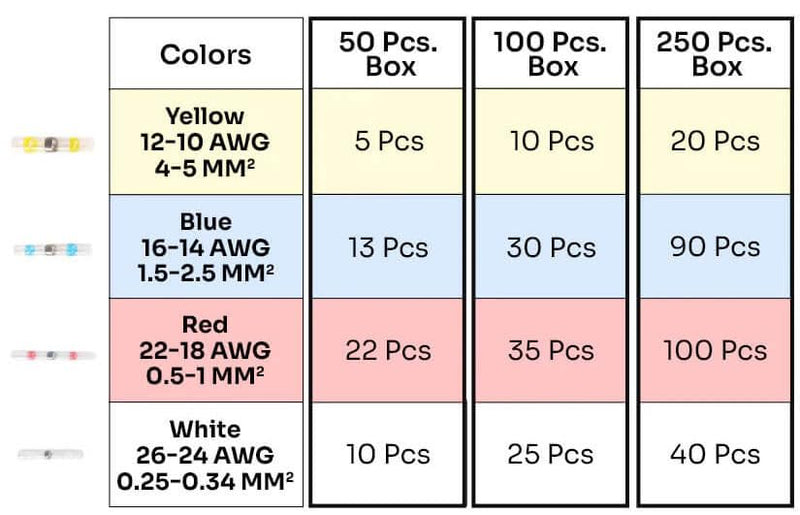 Waterproof Solder Seal Wire Connectors Kit, Electrical Insulated Wire Splice Heat Shrink Wire Connectors with 4 Gauges - 12-10, 16-14, 22-18, 26-24 AWG (100) 100