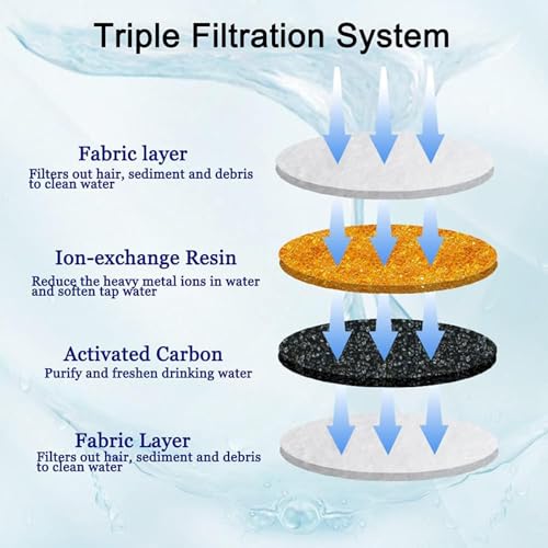 8 Packs Cat Water Fountain Filters Triple Action Replacement Cartridges with Activated Carbon Resin Coconut Shell Cotton for 2-2.5L Pet Water Dispensers for Cats Dogs Drinking