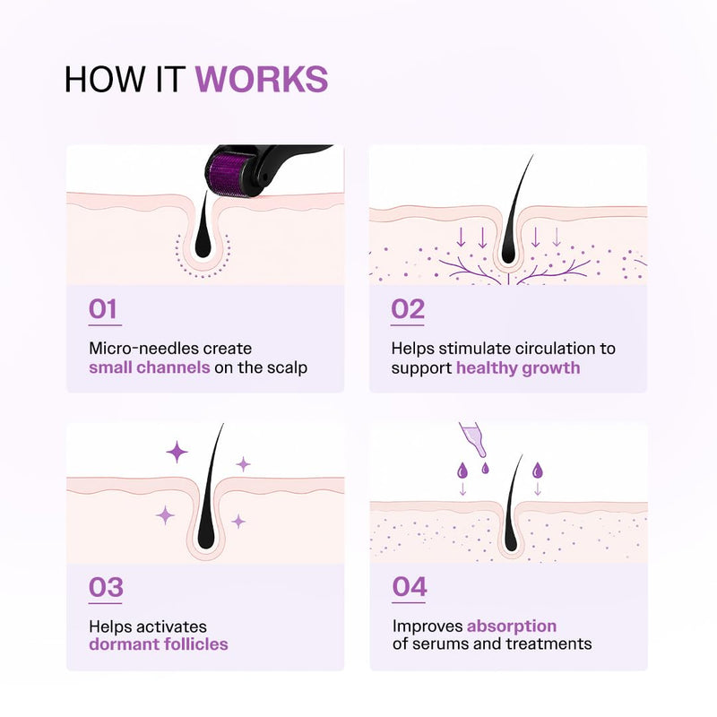 Bare Anatomy Derma Roller for Hair Growth | 0.25 mm with 540 Titanium Micro Needles | Stimulates Hair Follicles & Improves Scalp Circulation