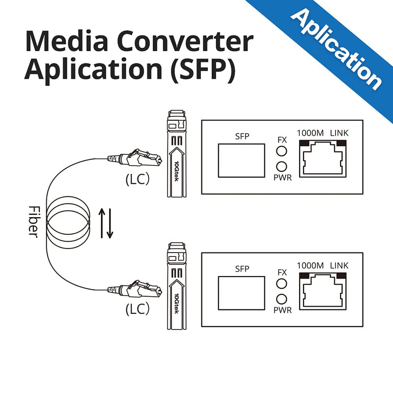 10Gtek [Mini Size] Gigabit Ethernet Media Converter, Open SFP Fiber to Ethernet RJ45 Converter for 10/100/1000Base-Tx to SFP(SFP Slot Without Module), UL Certified 1