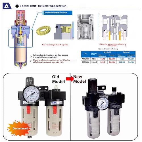 Compressed Air Filter Regulator Lubricator Combo Airtac BFC2000-C 1/4''NPT 0-140 PSI with Pressure Gauge Semi-Auto Drain 3 in 1 Two FR.L Unit BFC2000C 1/4'' NPT
