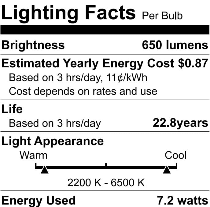 WiZ Connected 65W BR30 LED Smart Light Bulbs - 4 Pack - Connects to Your Wi-Fi - E26 Smart Bulb - Control with Voice or App + Activate with Motion - Matter Compatible