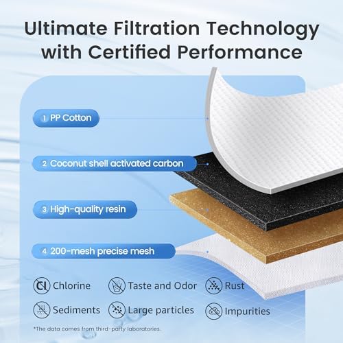 AQUA CREST CF06A Replacement for Brita® Filter, Brita® Water Pitchers and Dispensers, Classic OB03, Mavea® 107007, and More, NSF Certified Pitcher Water Filter, 8 Pack 8 Count
