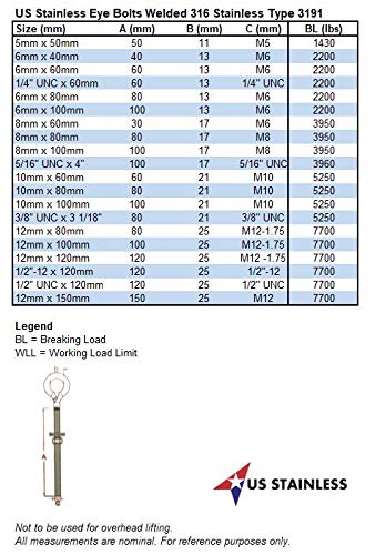 US STAINLESS 2 Pieces Stainless Steel 316 M12 Eye Bolt 12mm x 120mm (1/2" x 4 3/4") Marine Grade Pitch of 1.75