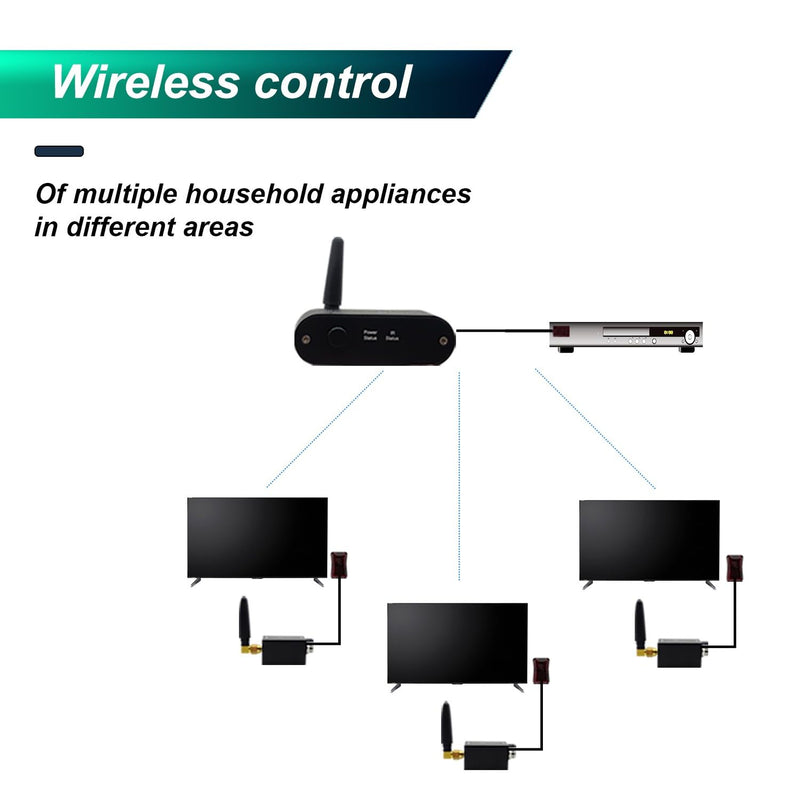 Universal Remote Control Infrared-Quad Eye IR Emitter Control Extender Wireless IR Repeater WL-E4