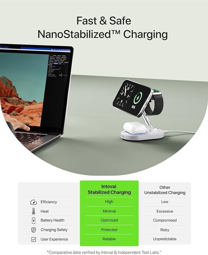 Intoval Fast Charging Station for Magsafe Apple Devices, Wireless Charger for MagSafe iPhones, 3 in 1 Magnetic Charger Stand for iPhone16/15/14/13, Apple Watch & AirPods.(White) White