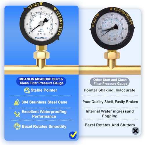 MEANLIN MEASURE 0~60Psi Stainless Steel Start and Clean Filter Pressure Gauge 1/4" NPT Waterproof for Pool Filter Pump Swimming Pool, Spa Lower Mount with Rotatable Plastic Frame and Hex Bushing With adapter