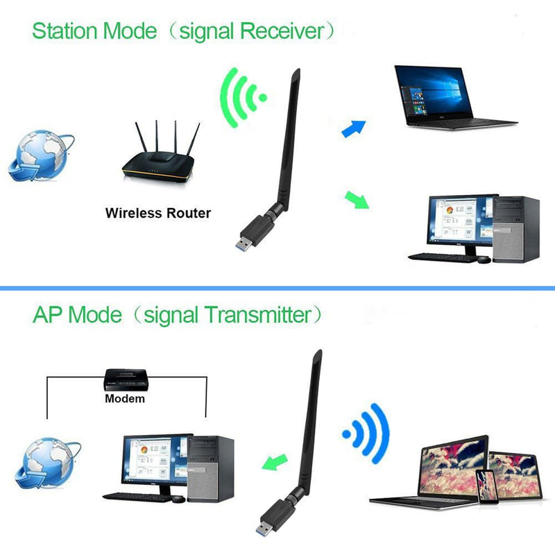 1300Mbps USB Wifi Adapter for PC, CORN Dual Band 2.4G/5.8G High Gain 5dBi Antenna Wireless Network Wi-Fi Dongle Adapter Support Windows 11/10, Windows 7, Windows 8, Windows Vista/XP, Mac OS 10.9-10.15