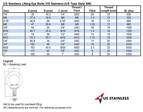 US STAINLESS 4 Pieces Stainless Steel 316 5/16" Lifting Eye Bolt 5/16" UNC Marine Grade Pitch of 18 (Pack of 2) 5/16-18 UNC (Pack of 2)