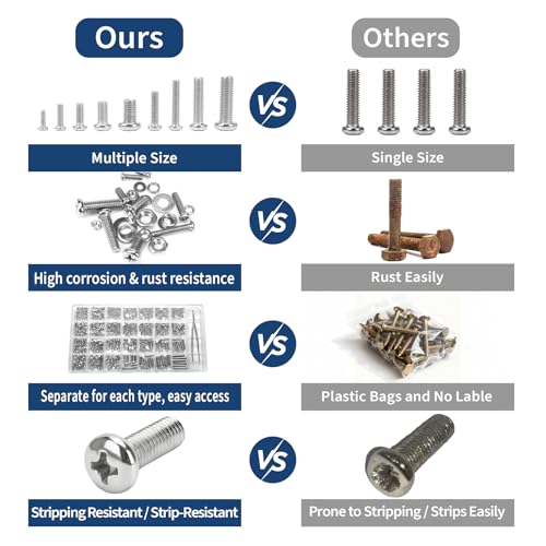 1065 Pcs Small Metric Machine Screws Assortment Kit, Including M2x4/6/8/10 mm, M3x6/8/10/12 mm, M4x8/12/16/20 mm, M5x12/16/20/25 mm, Assorted Nuts, Bolts, Lock & Flat Washers for Electronics and DIY