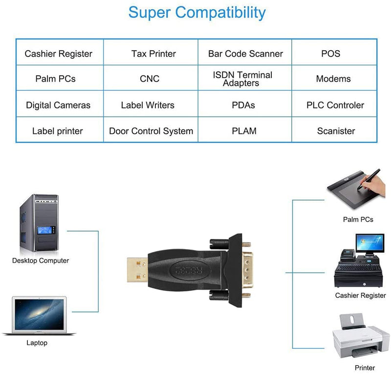 USB to RS232 Adapter with FTDI Chipset, USB to RS232 Male DB9 Serial Converter for Cashier Register, Modem, Scanner, Industriual Machinery, CNC, Black USB to DB9 male Adapter