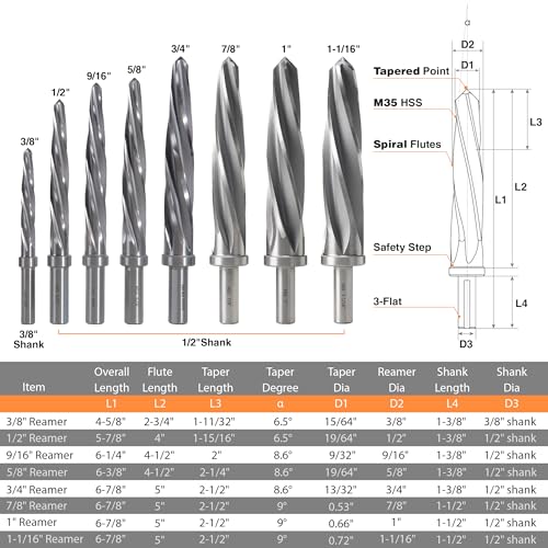 7/8" M2 Chucking Reamer Drill Bit to Enlarge/Align Holes 1 M2 7/8"