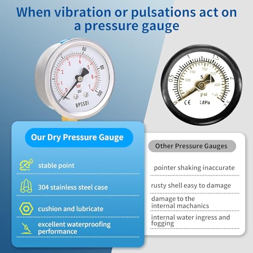 100 Psi Vacuum Pressure Gauge,Lead-Free Water Pressure Gauge, 2.5" Dial Size, 1/4" G Lower Mount, 304 Stainless Steel Case, for Pneumatic Air Compressor RV Regulator Valve Test(with Tape) 0-100 psi Lower Mount(Lead Free)