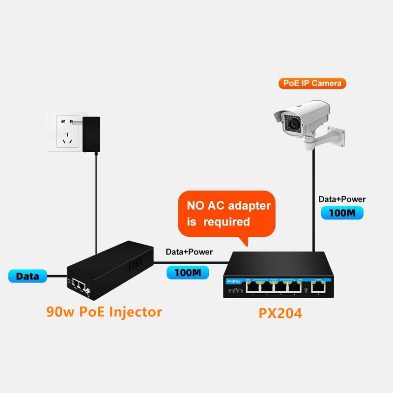 PX204 4 Port Gigabit PoE Extender with IEEE802.3af/at/bt Standard 1 Port 90W in 4 Port 30W Out PoE Repeater for Camera,VOIP PX204