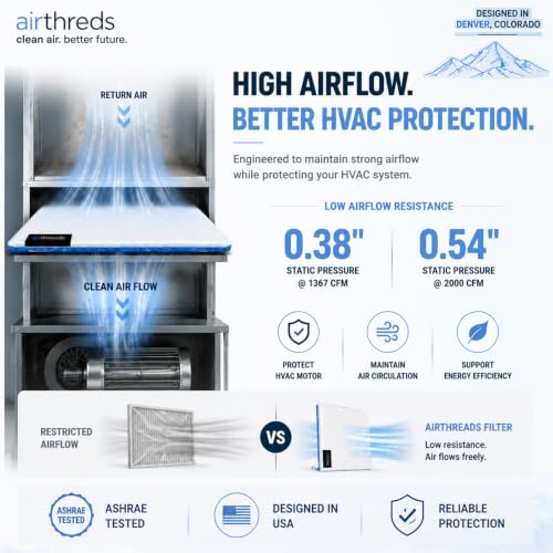 AirThreds 16x20x1 Washable and Reusbale Air Filter for AC HVAC Furnace, Machine Washable & Dryer Friendly & Saving Money & MREV 8 Plus & Protection HVAC, Purify the air for Allergies and Pet 20" x 16" x 1" Standar Set(1Filter+1Frame)