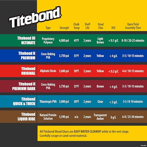 Titebond II Premuim Cream Wood Glue 16 oz. 16 fl oz