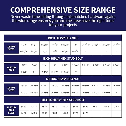 HexSizer 10-Pack Heavy Hex Gauge, Nut & Bolt Sizer Set - Gray on White