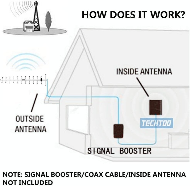 WiFi Antenna 2.4GHz 18dBi High Gain Yagi Directional Antenna Booster with N Female Connector for Network Router/Reapter/USB Adapter/Extension Network PCI Card/Security Camera WiFi Antenna 18dBi 2.4GHz N Female Connector