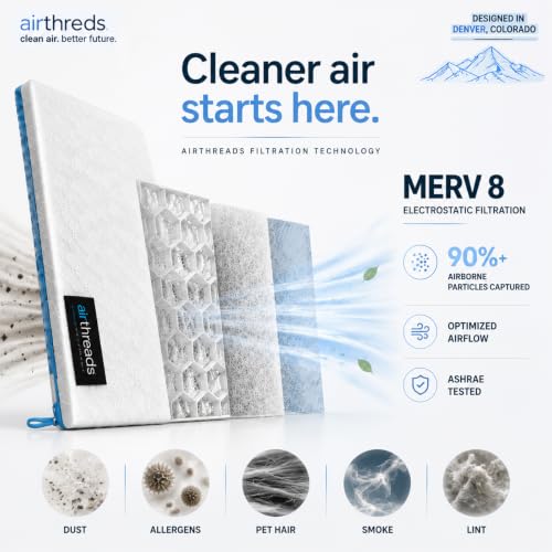 AirThreds 16x20x1 Washable and Reusbale Air Filter for AC HVAC Furnace, Machine Washable & Dryer Friendly & Saving Money & MREV 8 Plus & Protection HVAC, Purify the air for Allergies and Pet 20" x 16" x 1" Standar Set(1Filter+1Frame)