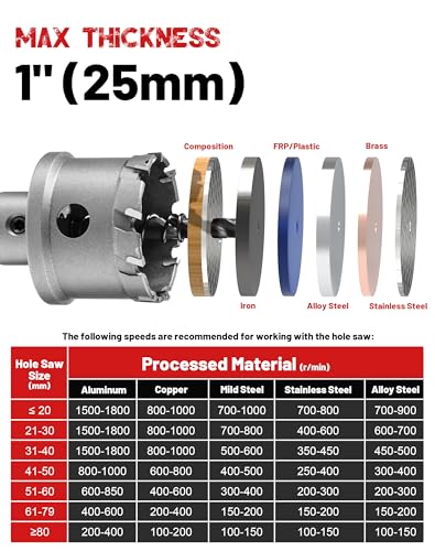 EZARC Carbide Hole Saw, 1-5/8" 41mm for Stainless Steel and Sheet Metal