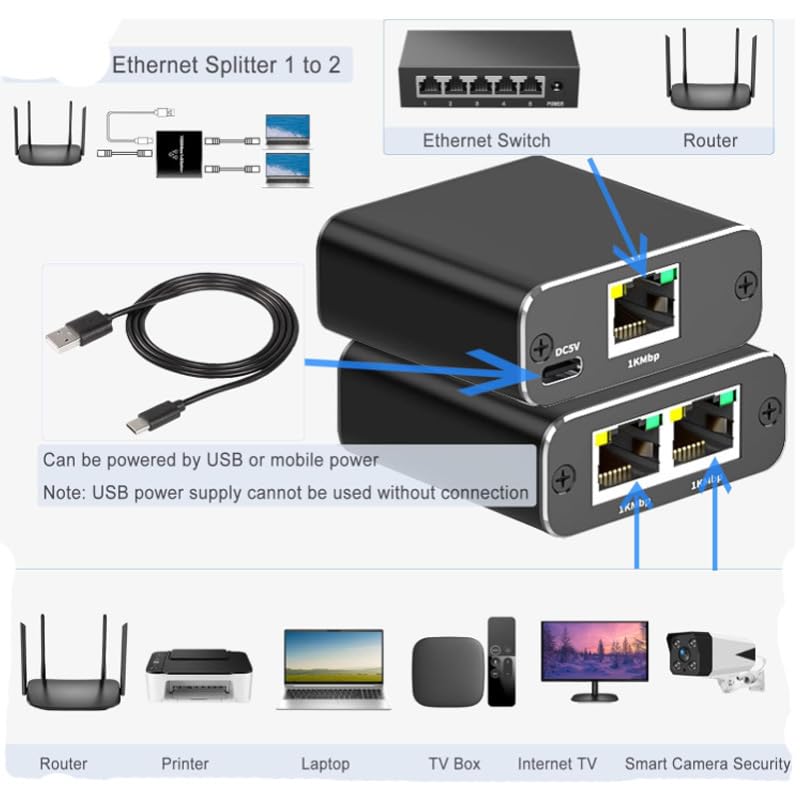 Gigabit Ethernet Splitter 1 to 2 - Network Internet Splitter Adapter with USB Power Cable, RJ45 1000Mbps High Speed for Cat 5/5e/6/7/8 Cable [2 Devices Networked Simultaneously]
