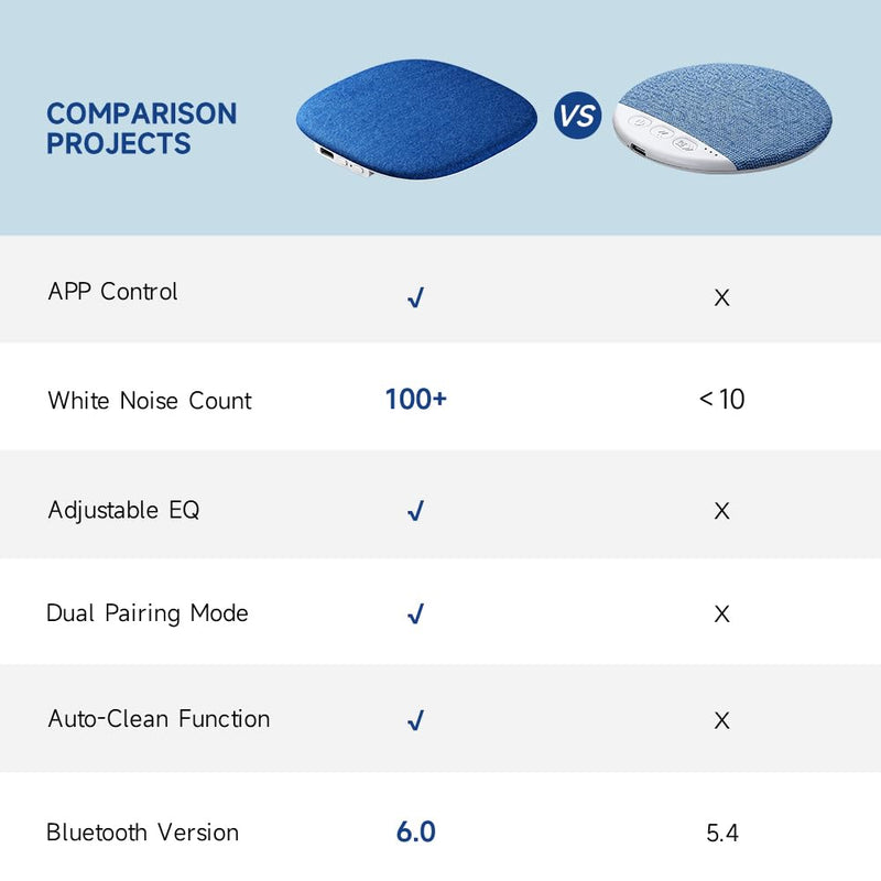 TAZATA Under Pillow Sleep Speaker, Ultra-Thin Flat Bluetooth Pillow Speaker | 100 White & Pink Noise Sound Machine, 11H, BT6.0 Wireless Private Sleep Aid No Disturb Partner for Side Sleepers, Adults blue