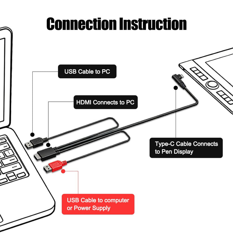 3 in 1 Cable Suitable for xppen Artist 12, Artist 10/12/13/16 2nd, Artist Pro 14(Gen2)/16(Gen2), Artist Pro 16, Innovator 16, for Drawing Tablet Pen Display