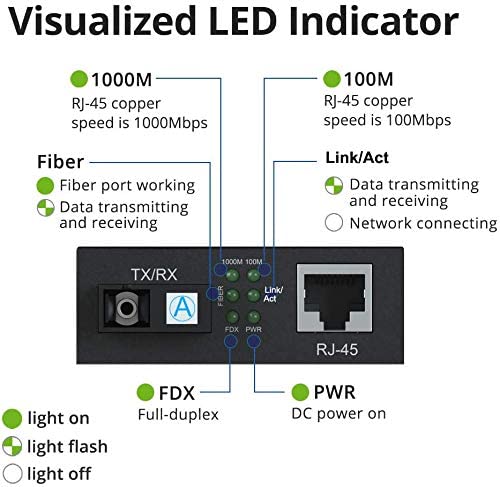 Gigabit Ethernet Fiber Media Converters, A Pair of 10/100/1000M RJ45 to 1000M Bi-Directional Single-Mode SC Fiber, up to 20Km(12.4mi)