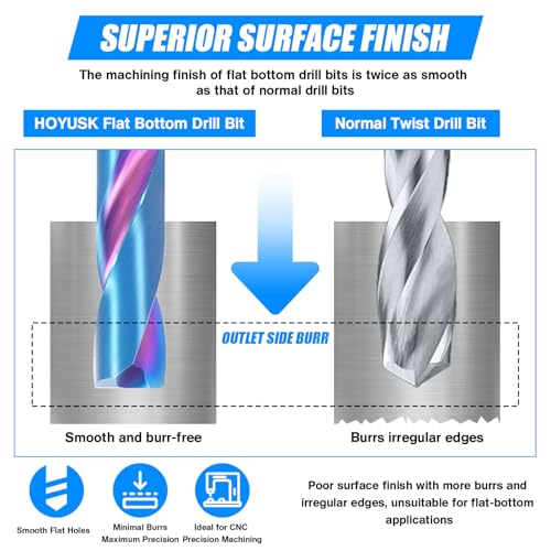 3/16" Solid Carbide Drill Bits, 2Pcs Carbide Drill Bit Set with Blue Nano Coating, Metal Drill Bit Set for Hardened Steel Cast Iron Alloy Copper, High Precision CNC Drilling Tool Preferred Choice 2 3/16 in