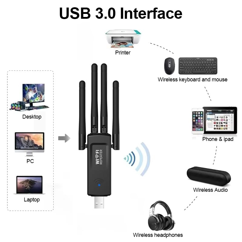 USB WiFi 6 Adapter AX1200Mbps, Dual Band Wireless Network Adapter with 2×5dBi Antennas and Bluetooth 5.4 for PC Laptop Desktop Windows