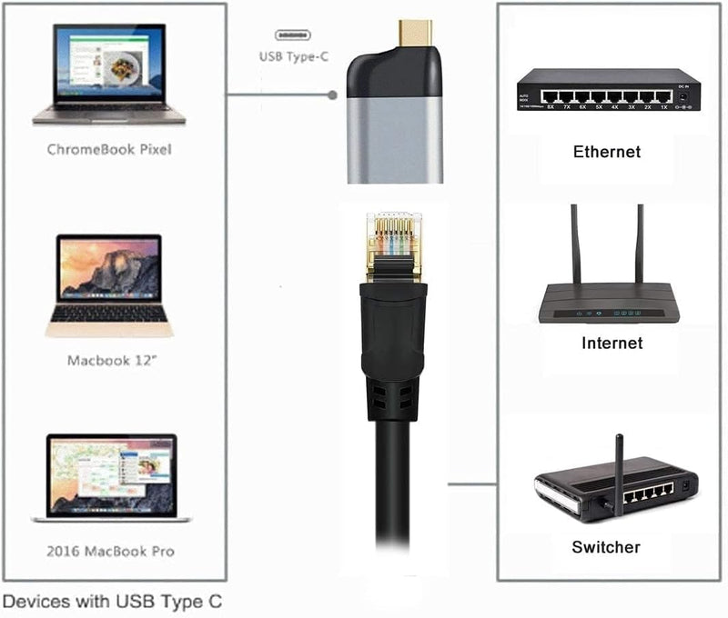 USB-C Type-C USB3.1 to 1000Mbps Gigabit Ethernet Network LAN Adapter for Laptop USB-C Male to RJ45 Female 1GbE