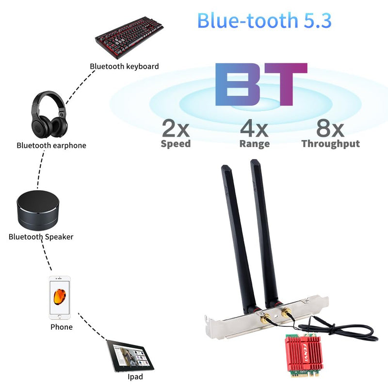 FENVI WiFi 6E AX210NGW WiFi Card WiFi 6E M.2 2230 NGFF Desktop Kit Wireless Network Adapter With Intel AX210 Tri-Band 6GHz 802.11ax 5400Mbps MU-MIMO,WPA3,Bluetooth 5.3,WiFi6 Wlan Support Windows 11/10