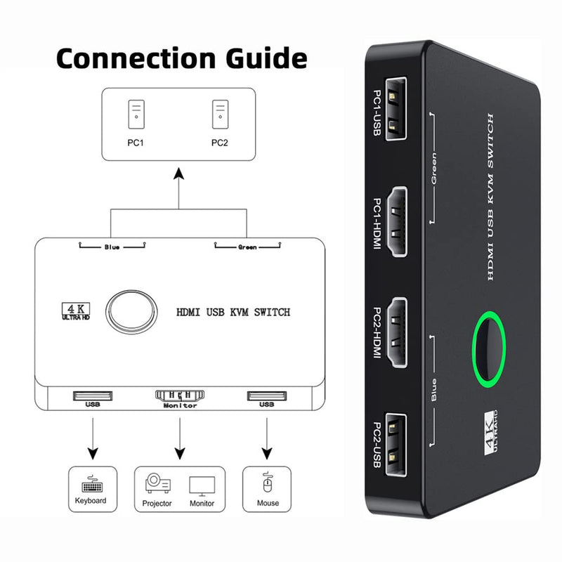 cablecc KVM USB 2.0 & HDMI 4K Switch Selector Dual PCs Sharing Monitor HDTV USB Port Keyboard Mouse Scanner Printer HDMI+2*USB2.0