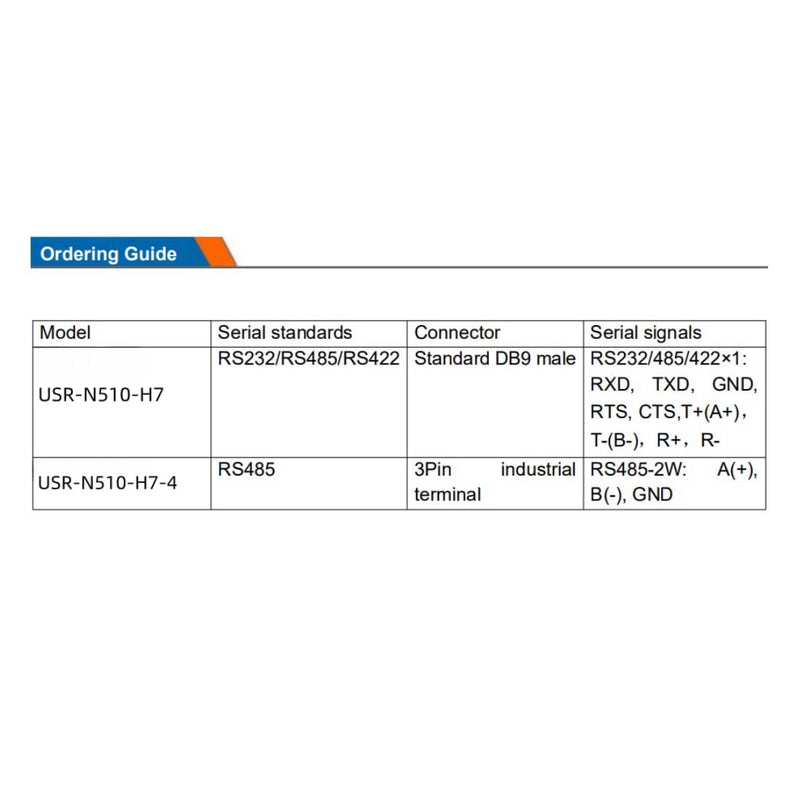 USR-N510-H7-4 RS485 Port Modbus to MQTT IoT Gateway Ethernet Device Servers X 1 Set