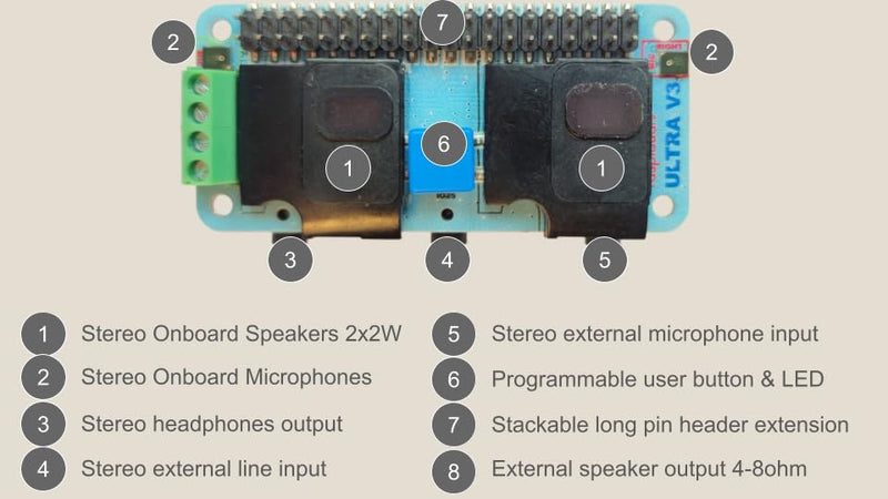 RASPIAUDIO Audio DAC Hat Sound Card for Raspberry PI5 All Models Pi5 / Pi Zero / Pi4/ Pi3B / Pi3B+ / Better Quality Than USB (Ultra++) Plug and Play no Driver blue