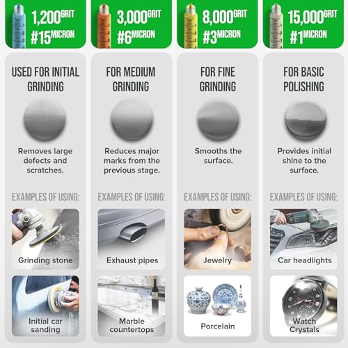 Full Range/from Stock Removal to Finishing/Oil-Soluble LSDIAC Diamond Polishing Compound Set/1200, 3000, 8000, 15000 Grit/4x5g/Medium Concentration of Diamond Powder/LANDS Superabrasives (5, Grams) 5 Grams