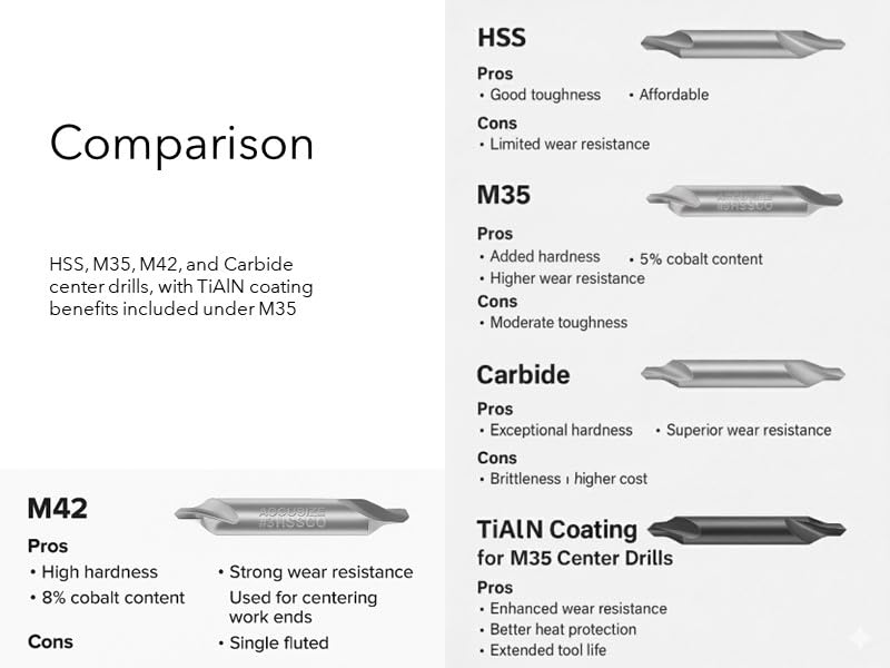 Accusize Industrial Tools 5pc ANSI M42 (H.S.S. + 8% Cobalt) Center Drill Set, 0556-5500 | ANSI M42 (HSS + 8% Cobalt), Plain Style, 60° Included Angle, Right Hand, Single Fluted, Plastic Case M42 8% Cobalt
