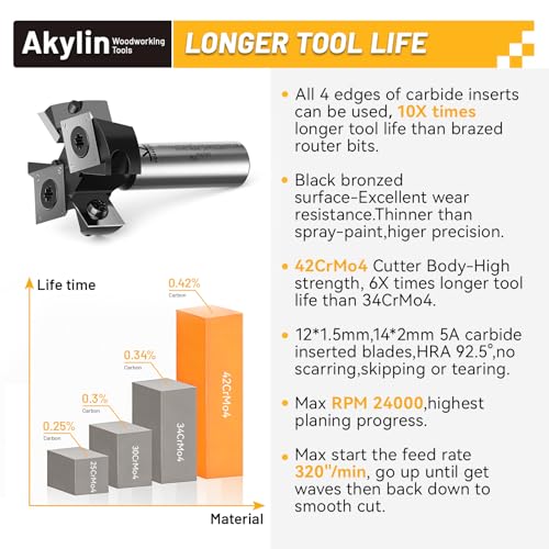 Slab Flattening Router Bit 1-1/2" Dia.1/2" Shank,2+2 Wings 1-1/2" Dia,2+2 Wings,1/2"SHK